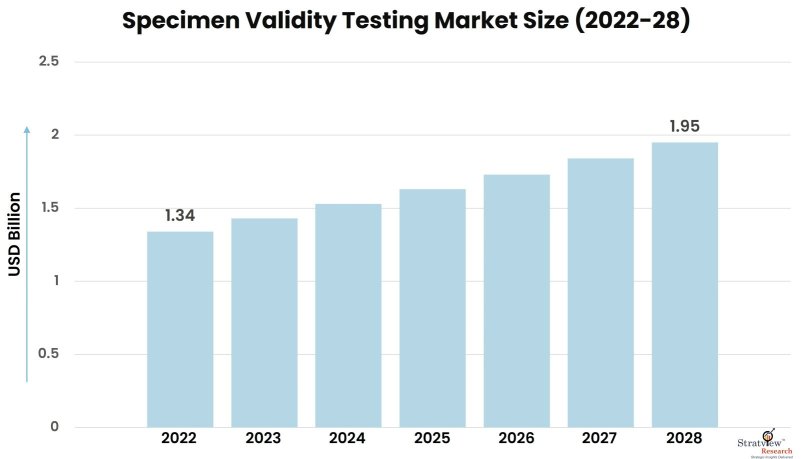 Specimen-Validity-Testing-Market-Insights